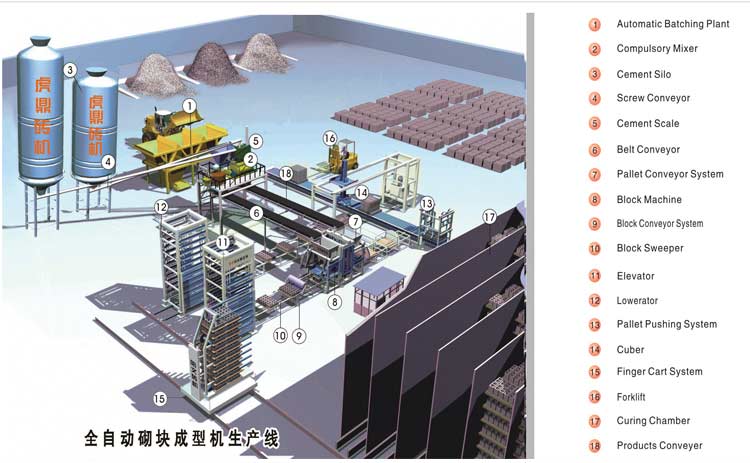 全自動(dòng)砌塊成型機(jī)